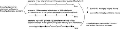 Blockchain Competition Between Miners: A Game Theoretic Perspective